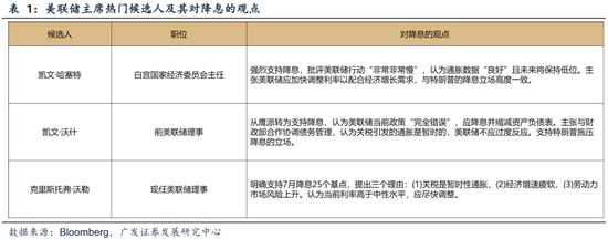 配资门户论坛官方网站 【广发策略港股&海外】如何看待近两周外资回流中国资产？